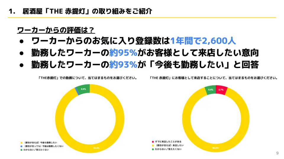 「THE 赤提灯」のココがすごい③