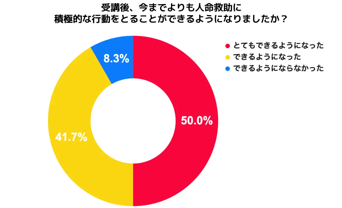 積極性