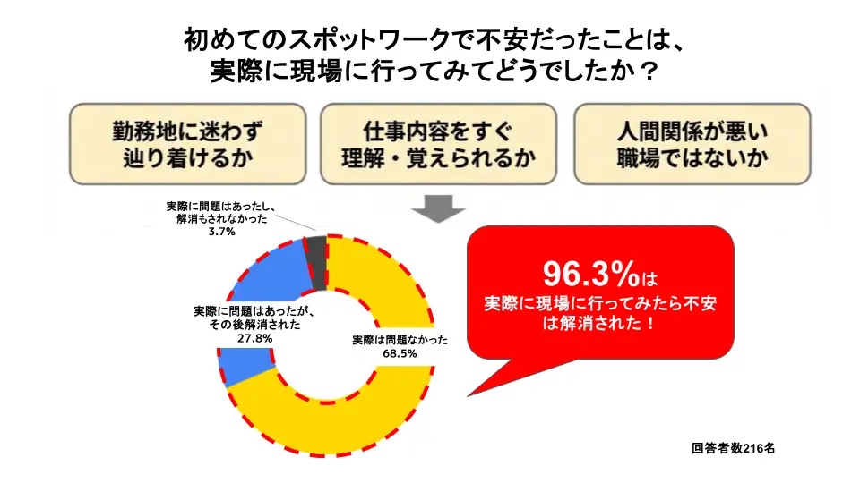 自分自身の意識で払拭されることがほとんどのようです。