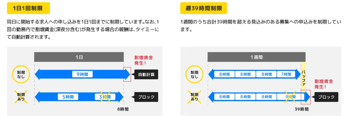 タイミーにて自動計算されます