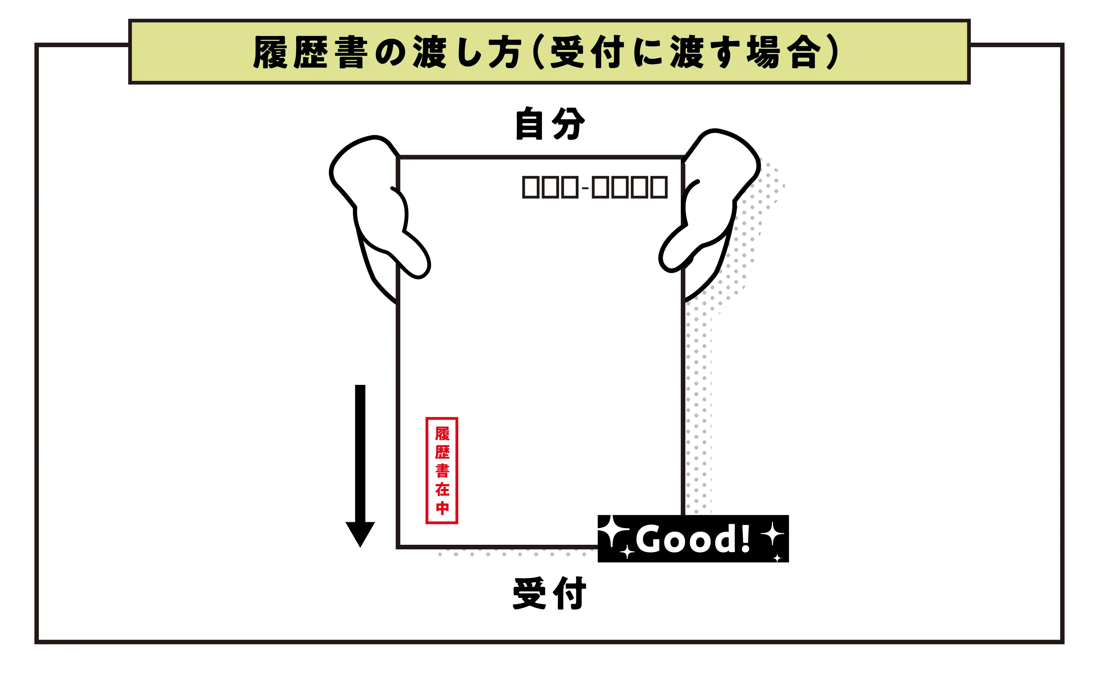 受付で手渡しする場合