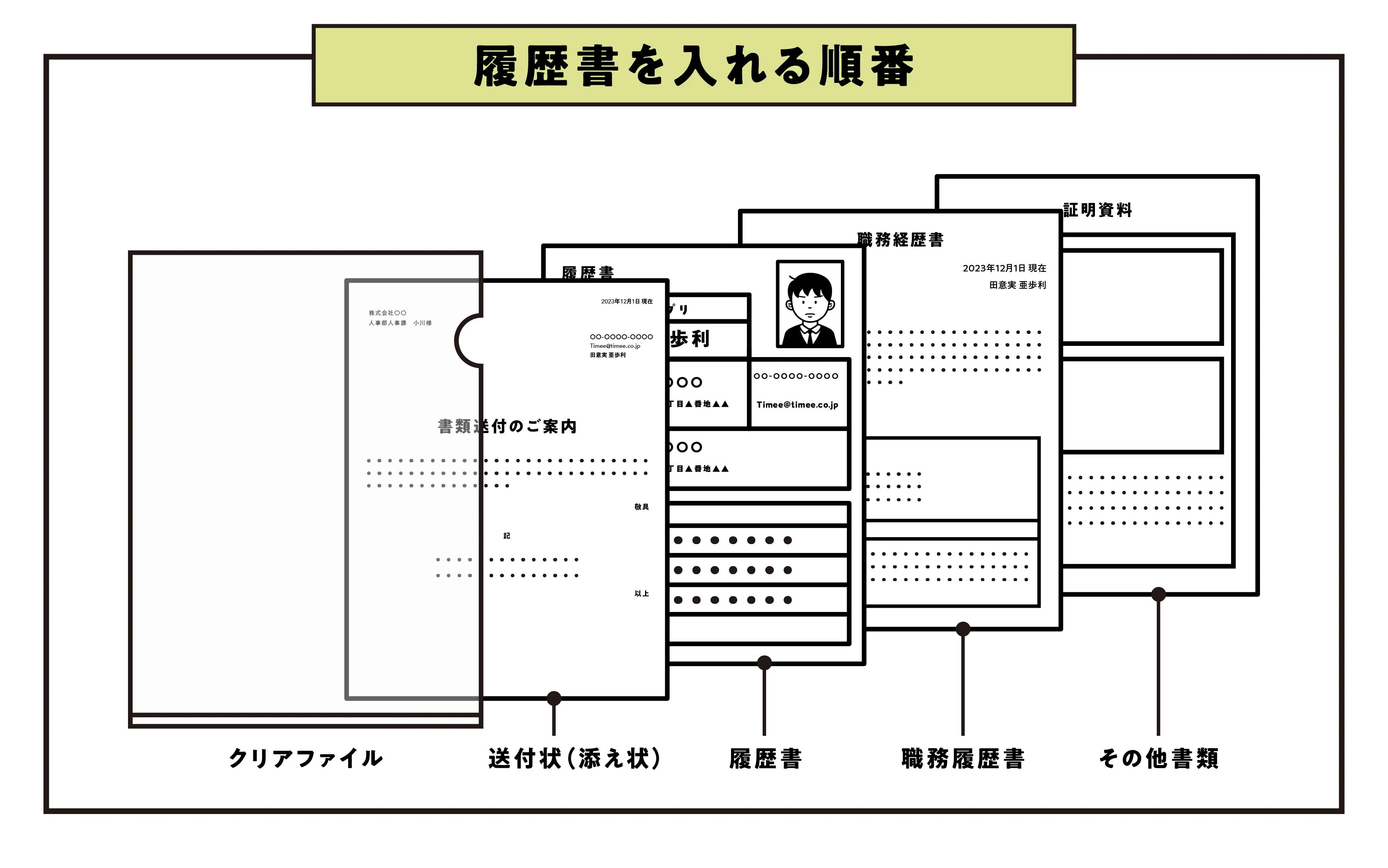 履歴書を入れる順番