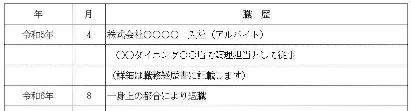 職歴欄にアルバイト歴を記載