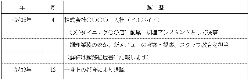 アルバイトで担当した業務をアピール材料にしたい場合