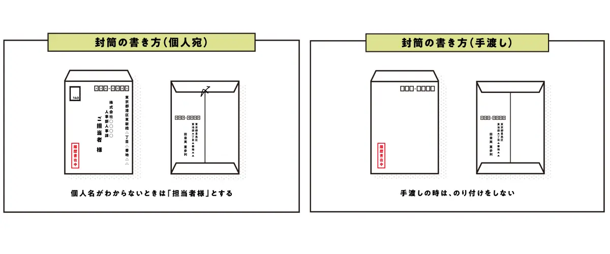 封筒の書き方