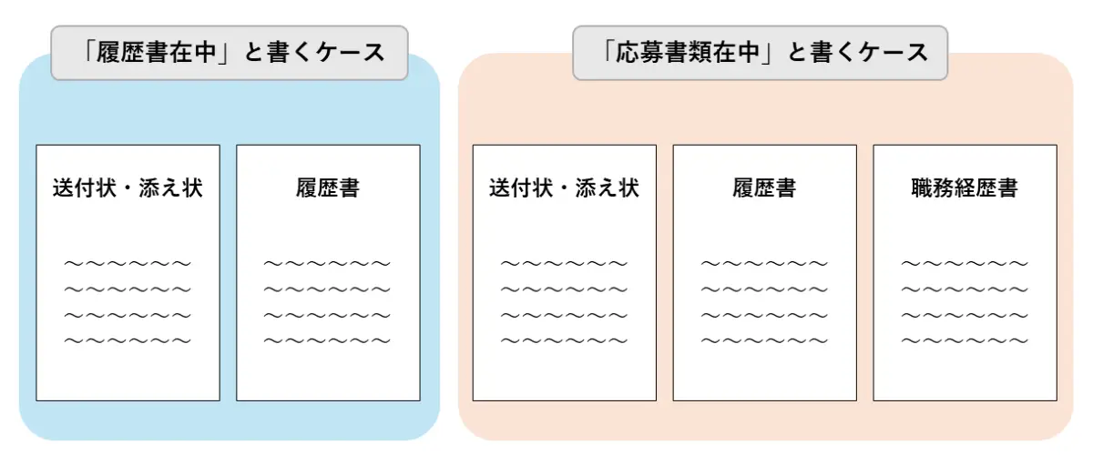 「履歴書以外に職務経歴書など応募に関する書類が同封されている」