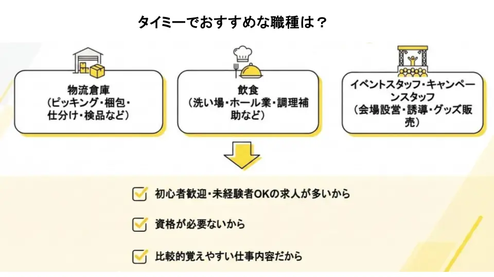 お仕事が上位に上がっていました。
