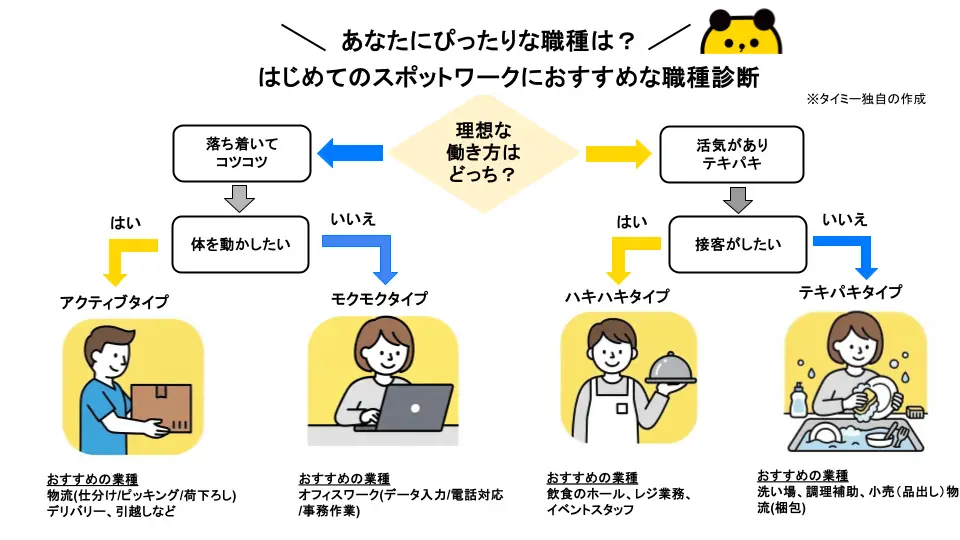 是非ご活用ください！