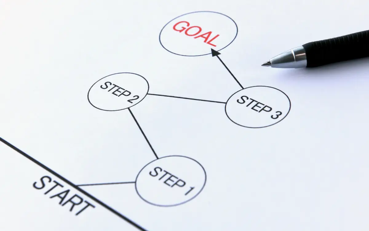採用されるアルバイト志望動機を完成させる3ステップ