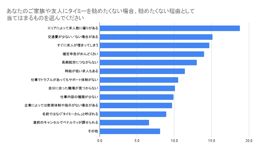 勧めたくない理由