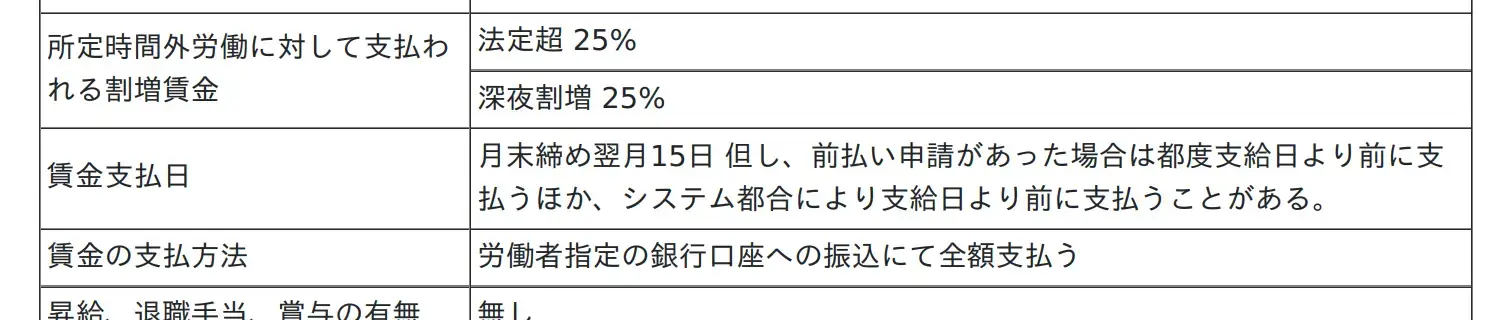 報酬が確定した翌月の15日