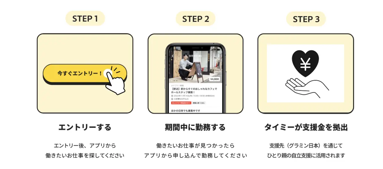 プロジェクトの仕組み