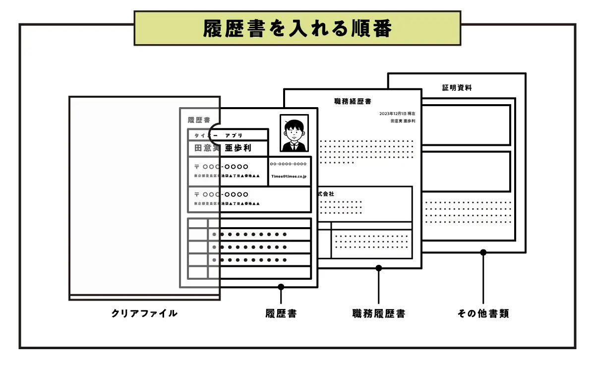 封筒に入れる書類の順番