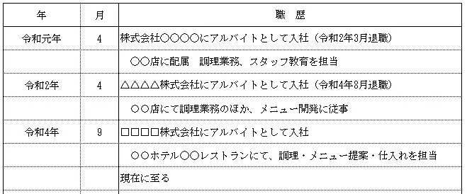 アピールしたいアルバイト歴を中心に記載する場合