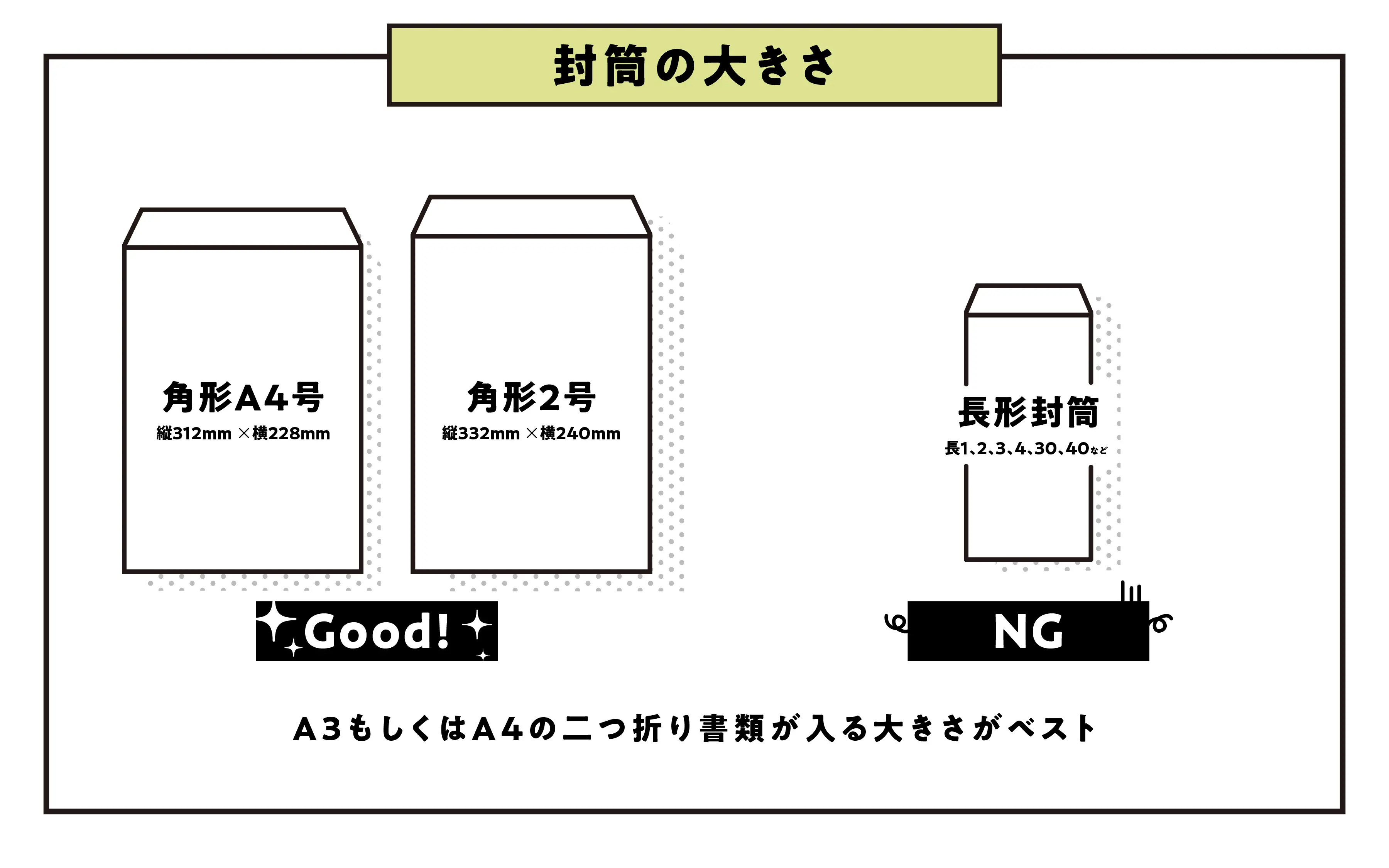 封筒の大きさ